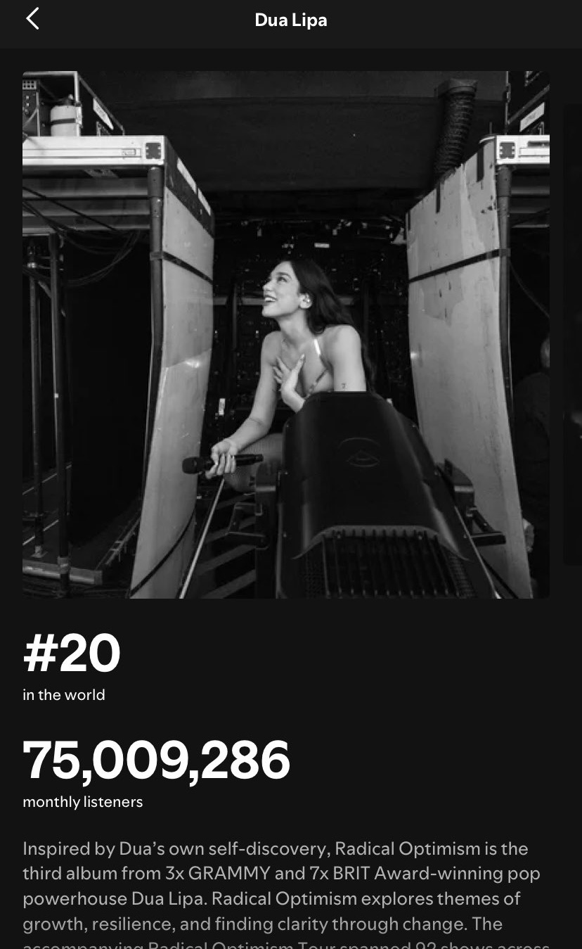 DuaLipa[超话] 嘟嘟目前Spotify月听众数突破7500万 ​​​