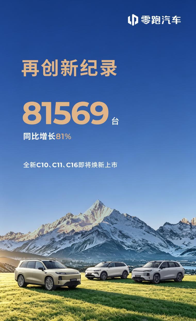 零跑单月8.1万，越来越夸张了，而且冲高初见成效，D19订单破万，就看后续能稳在