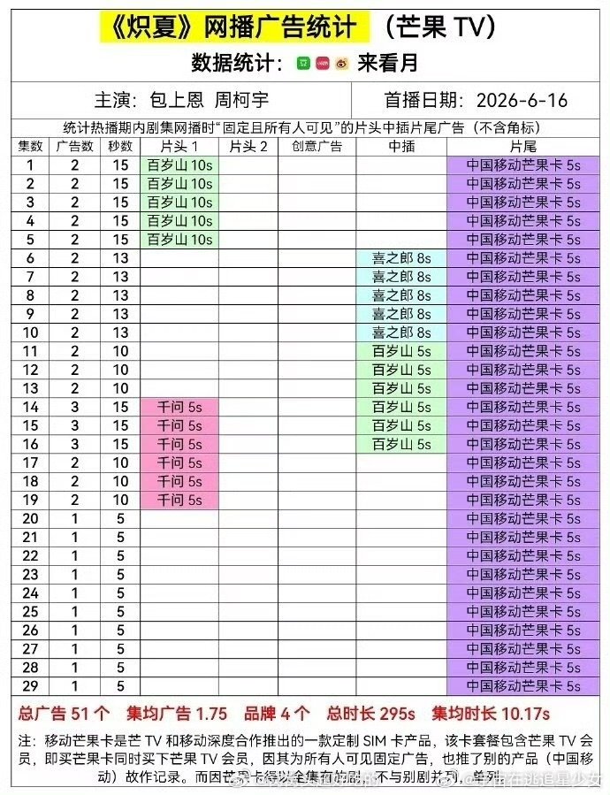 包上恩周柯宇炽夏全集有广电视剧炽夏全集有广 哇塞 