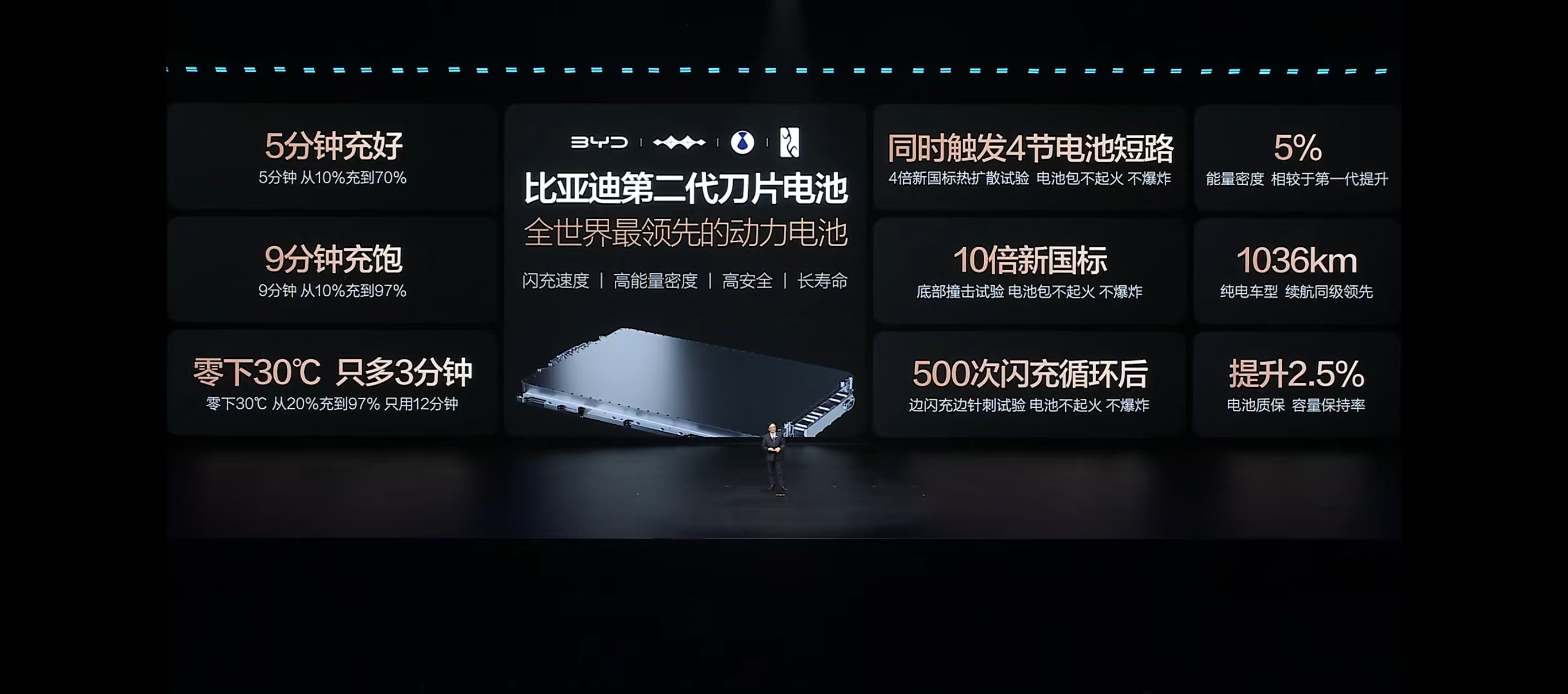 比亚迪发布会 一个厨子不看菜谱看上兵法了，比亚迪今夜上大分。发布第二代刀片电池和