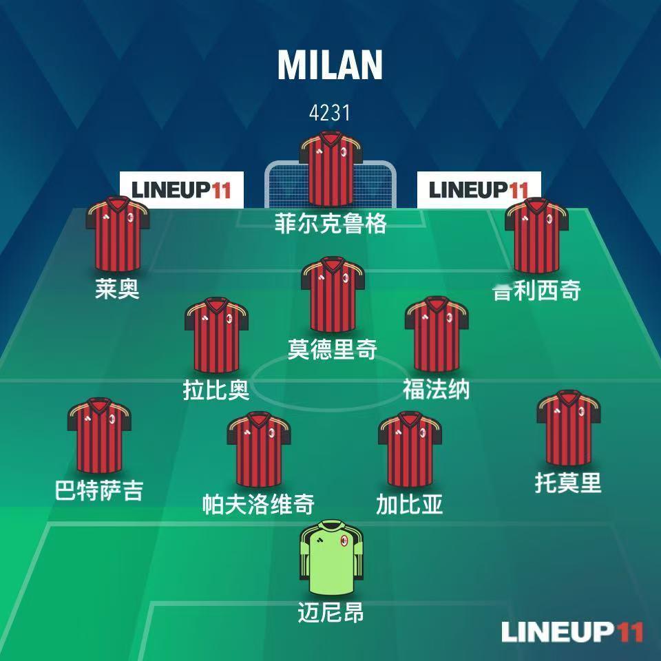 米兰打罗马会变阵吗？
米兰赢下莱切后，下一轮将碰到米兰德比之后最强的对手罗马。罗