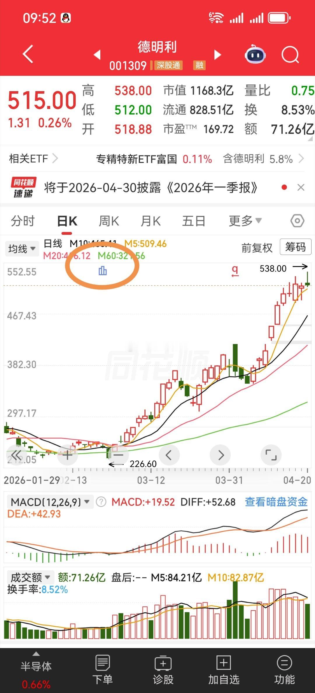 看出端倪了没？上周提示你们业绩披露后防止兑现 