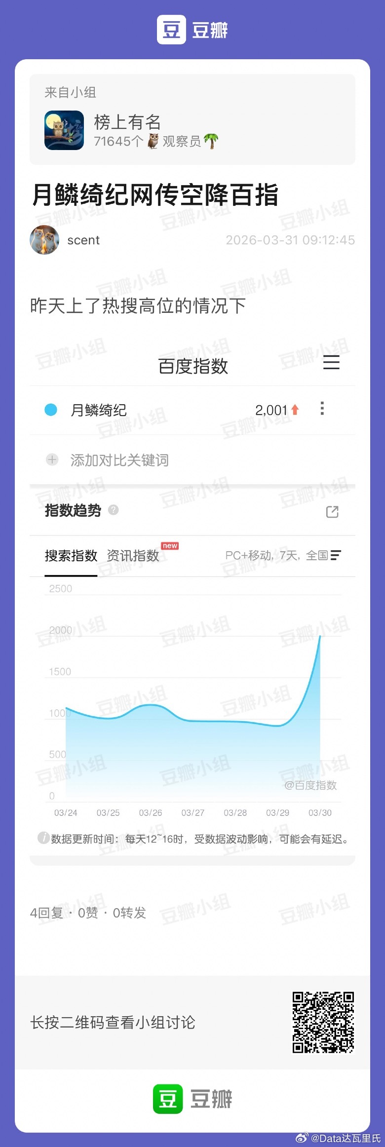 月鳞绮纪 空降空不空降不知道…但昨日高位热搜后，月鳞绮纪百指2001……🙈只能
