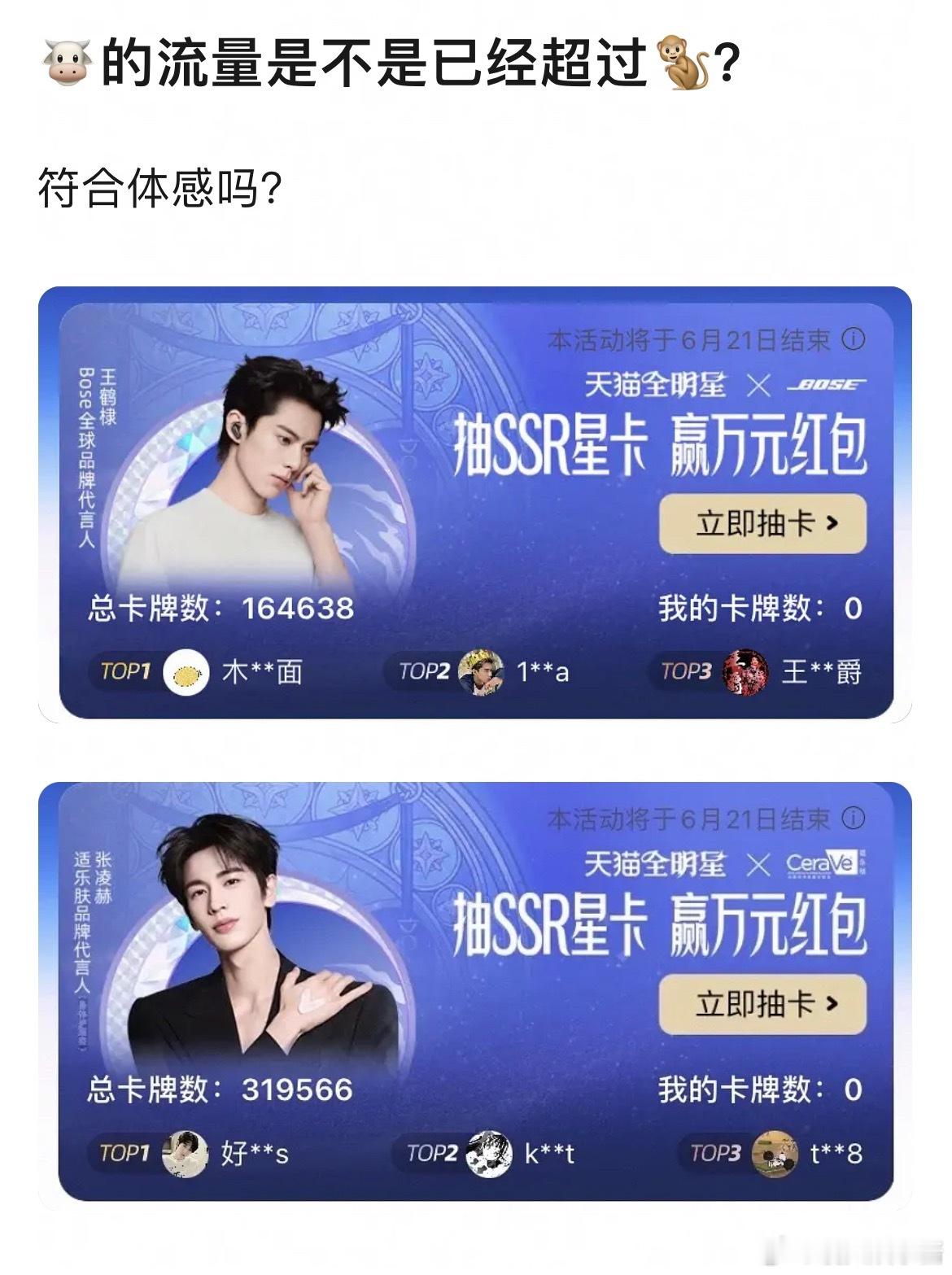 张凌赫的流量已经超越了王鹤棣吗 