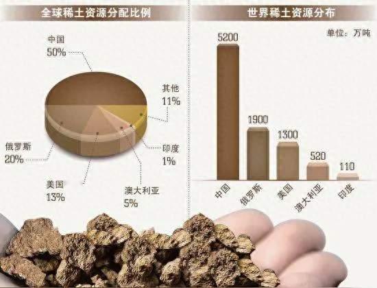 特斯拉零稀土电机，搅动新能源车圈，全球稀土战略如何应对