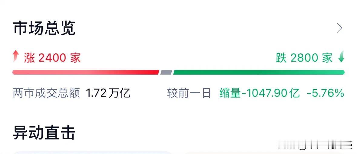 A股周五触底反弹上涨，后续走势如何：2025年2月14日收评，今天周五A股触底反