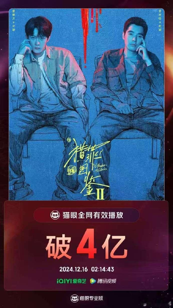 领衔主演网剧《 猎罪图鉴2 》全网有效播放量破4亿了omg！！ 