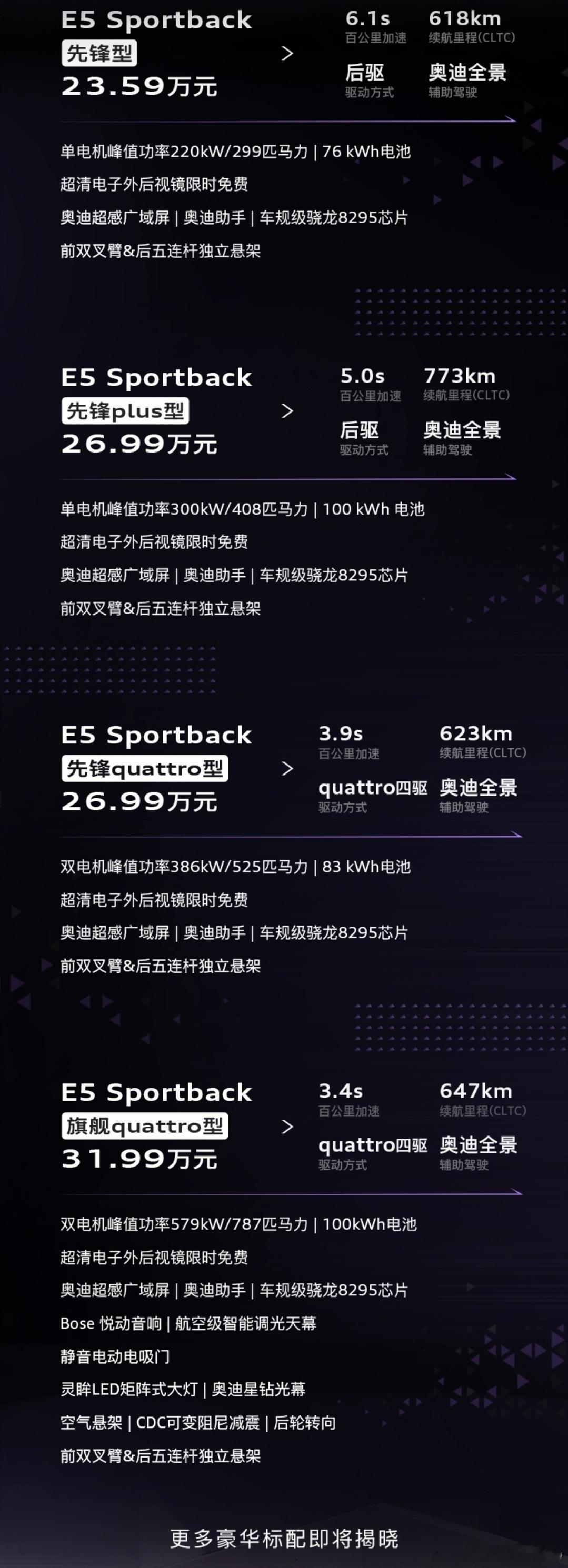 奥迪 E5 Sportback正式预售，起步价23.59万大家感觉怎么样？ ​​