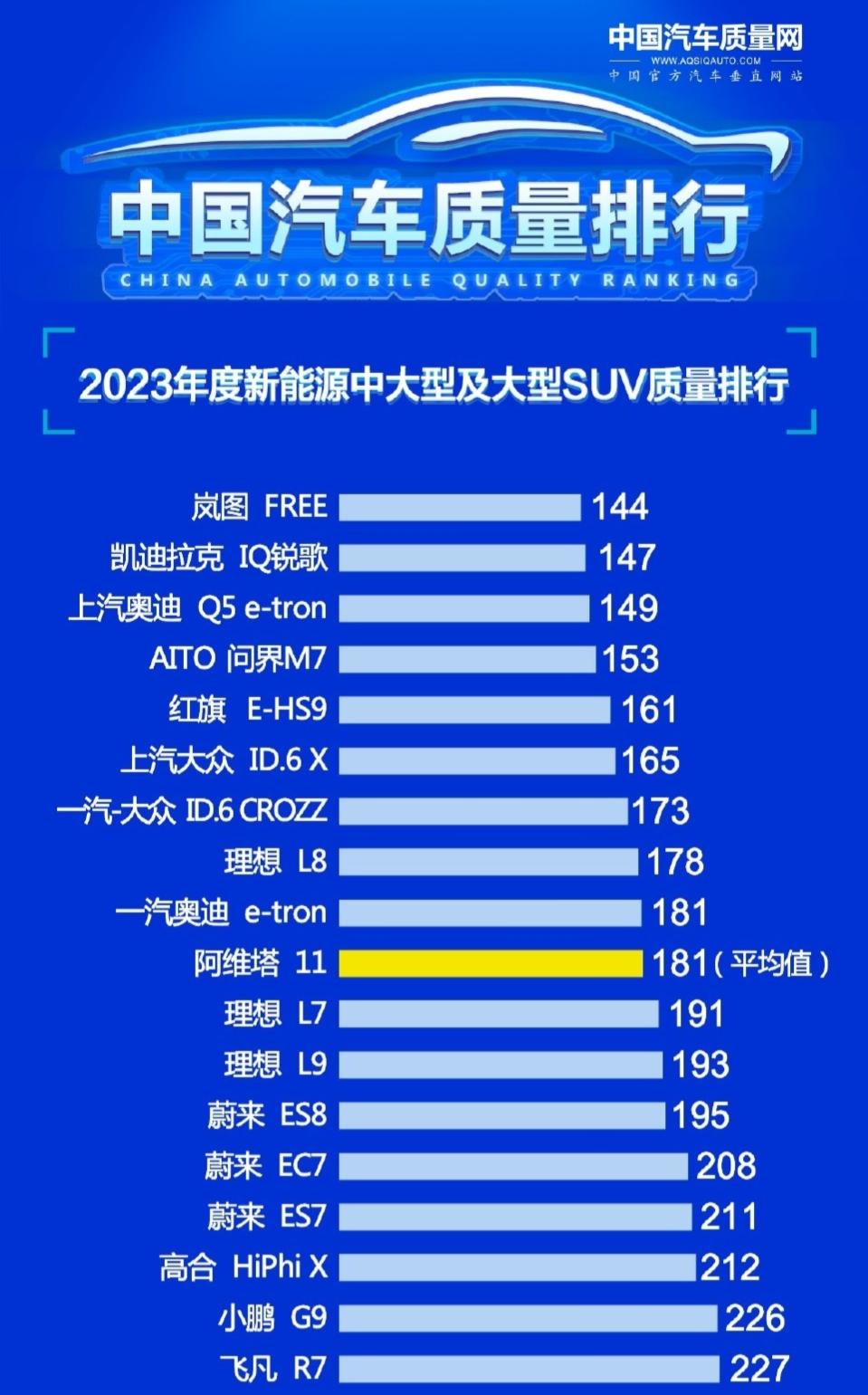 这份榜单是否足够客观，有待商榷。
我觉得其中部分车型最起码体量还没有达到一定的标