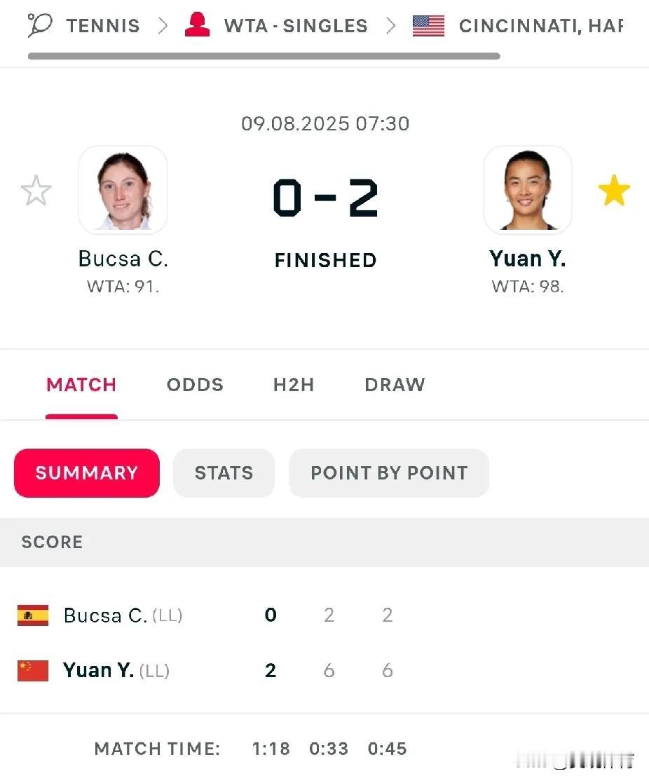 袁悦以幸运落败者身份晋级WTA1000辛辛那提公开赛第二轮

袁悦运气爆棚，先是