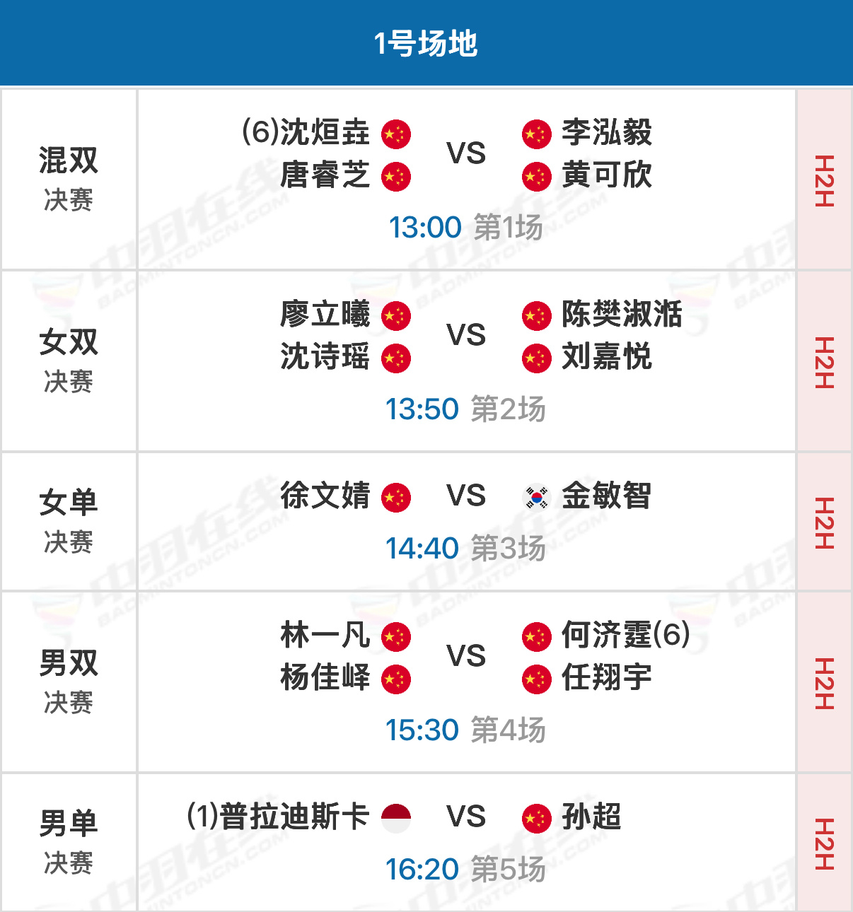 2026年瑞昌羽毛球大师赛 决赛实时比分：网页链接【一号场地】13:00开始①?