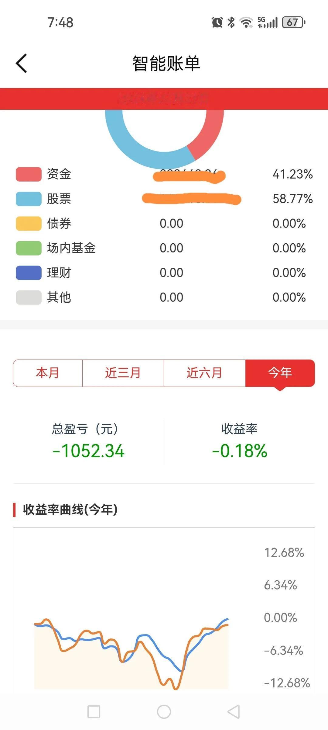 2024年目前亏损0.18%，不知道该得几分（满分按10分算），如果对比上证指数