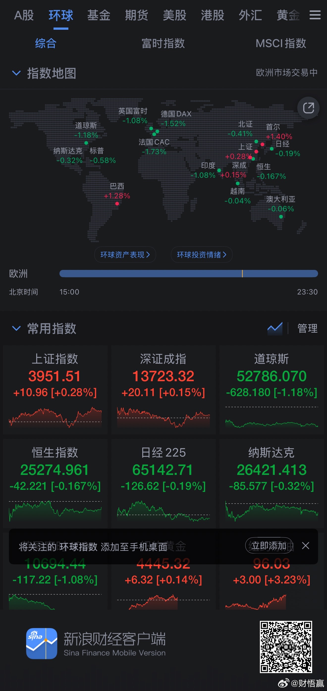 9月9日晚间，欧洲股市全线暴跌 。法国股指跌超2%，德国股指跌超1.7%，欧洲斯