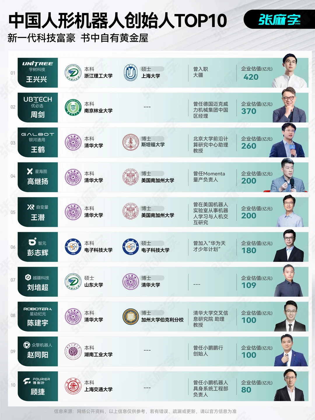 中国人形机器人创始人TOP10