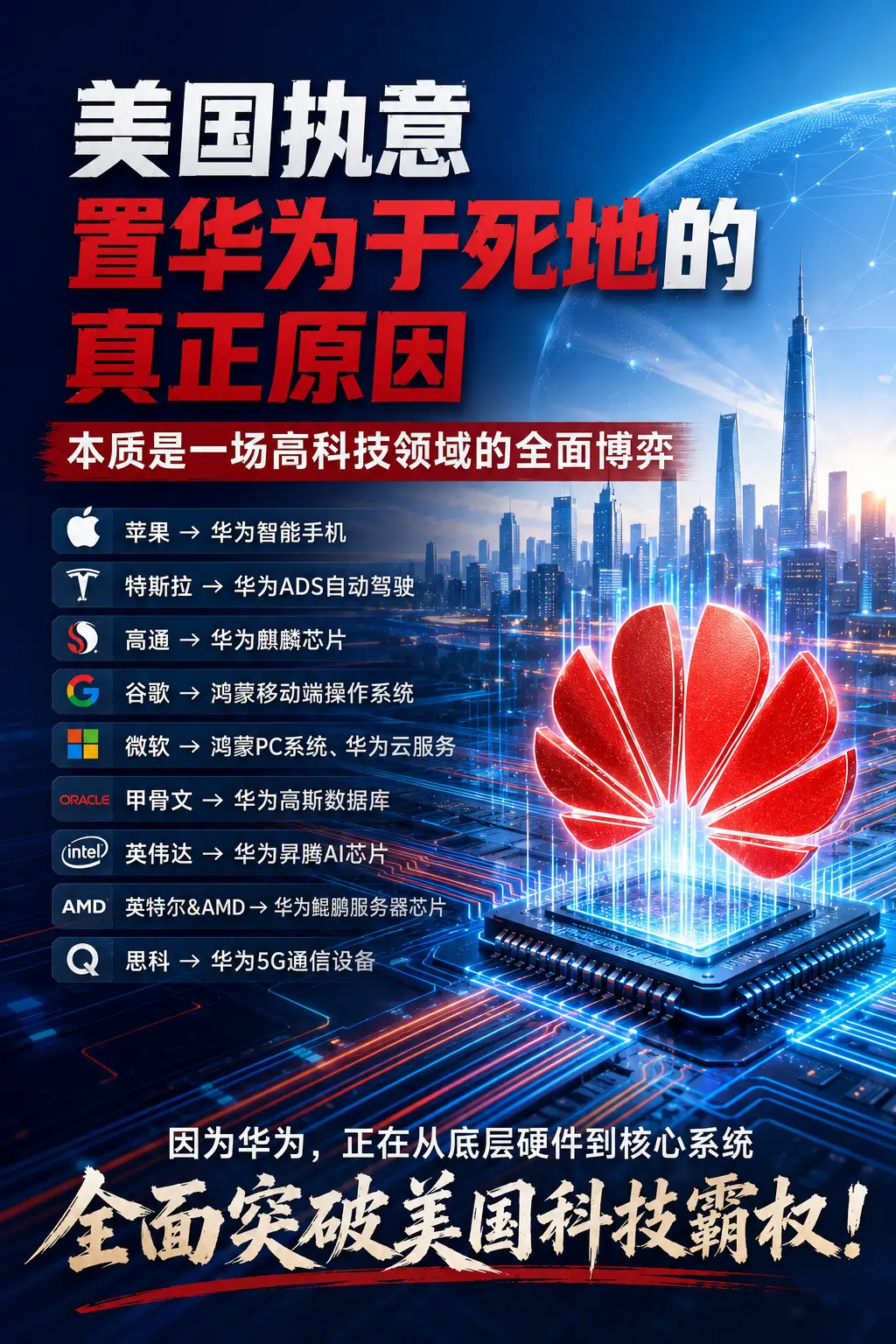 美国执意置华为于死地的真正原因。真正的科技强者，从不惧挑战。 每一次突...