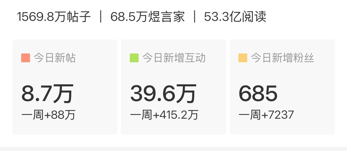 李煜东[超话] 好无聊，我们来发帖吧，一人10帖，注意格式 ​​​