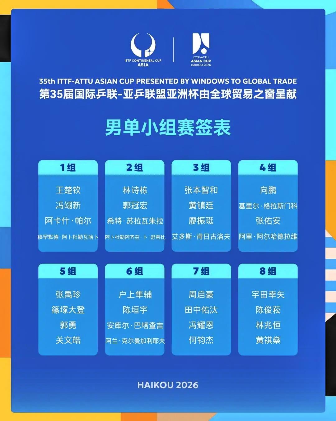 一、赛制与关键信息（观赛基础）
 
- 赛制：男女单各32人，小组赛3轮五局三胜