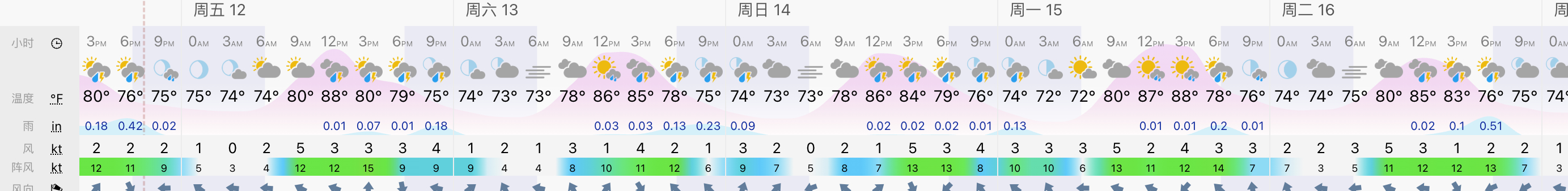瓜达拉哈拉这周的比赛天天都因雨取消，没有一天是能按期完赛的，一到晚上就开始下雨。