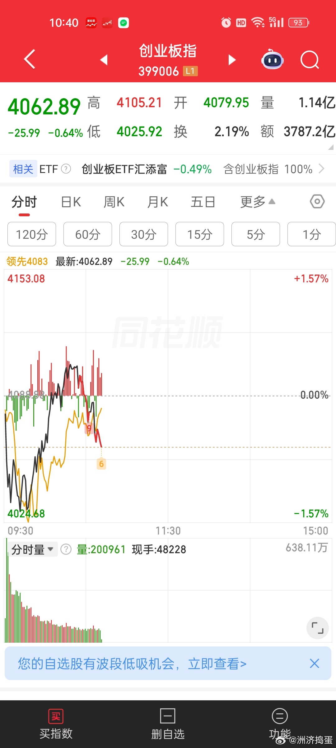 黄线在上，回本有望