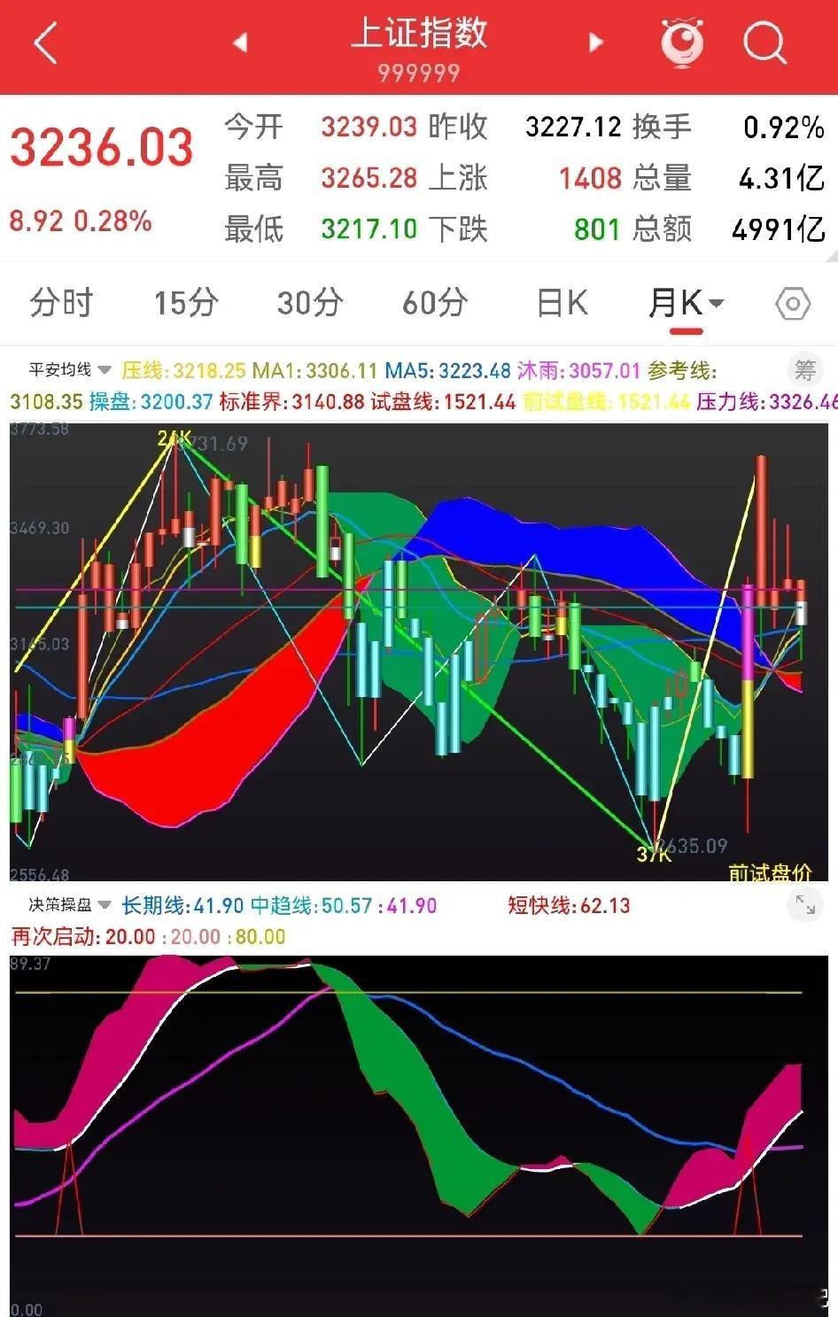 17日早评：震荡蓄势为新高       在11号的一周探（13-17）研断中，对