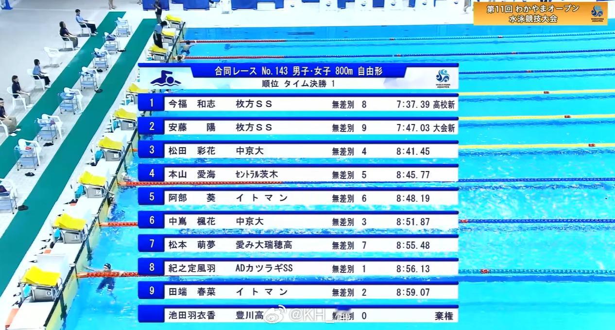 わかやまオープン水泳競技大会  今福和志赛前发帖说想要打破短池男800自亚洲纪录