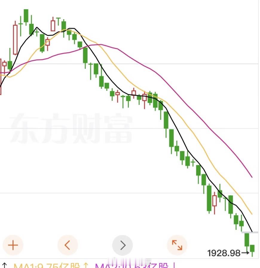 a股 各种美股投资教程都是极度乐观的，基本就是一句话：永远涨，买就完了。问题是什
