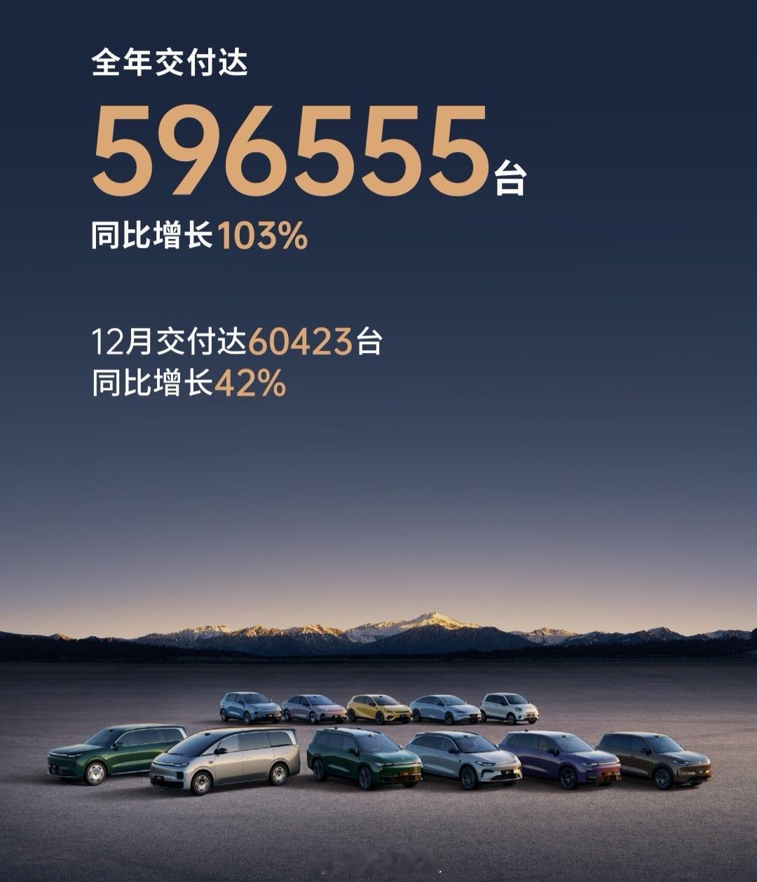 2025年部分新势力交付量零跑汽车：596555台，同比增长103%鸿蒙智行：5