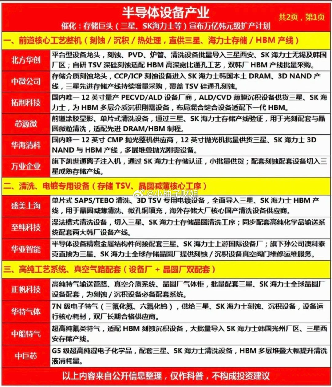 半导体设备：产业链梳理！1.前道核心工艺整机（刻蚀、沉积、热处理）2.清洗、电镀