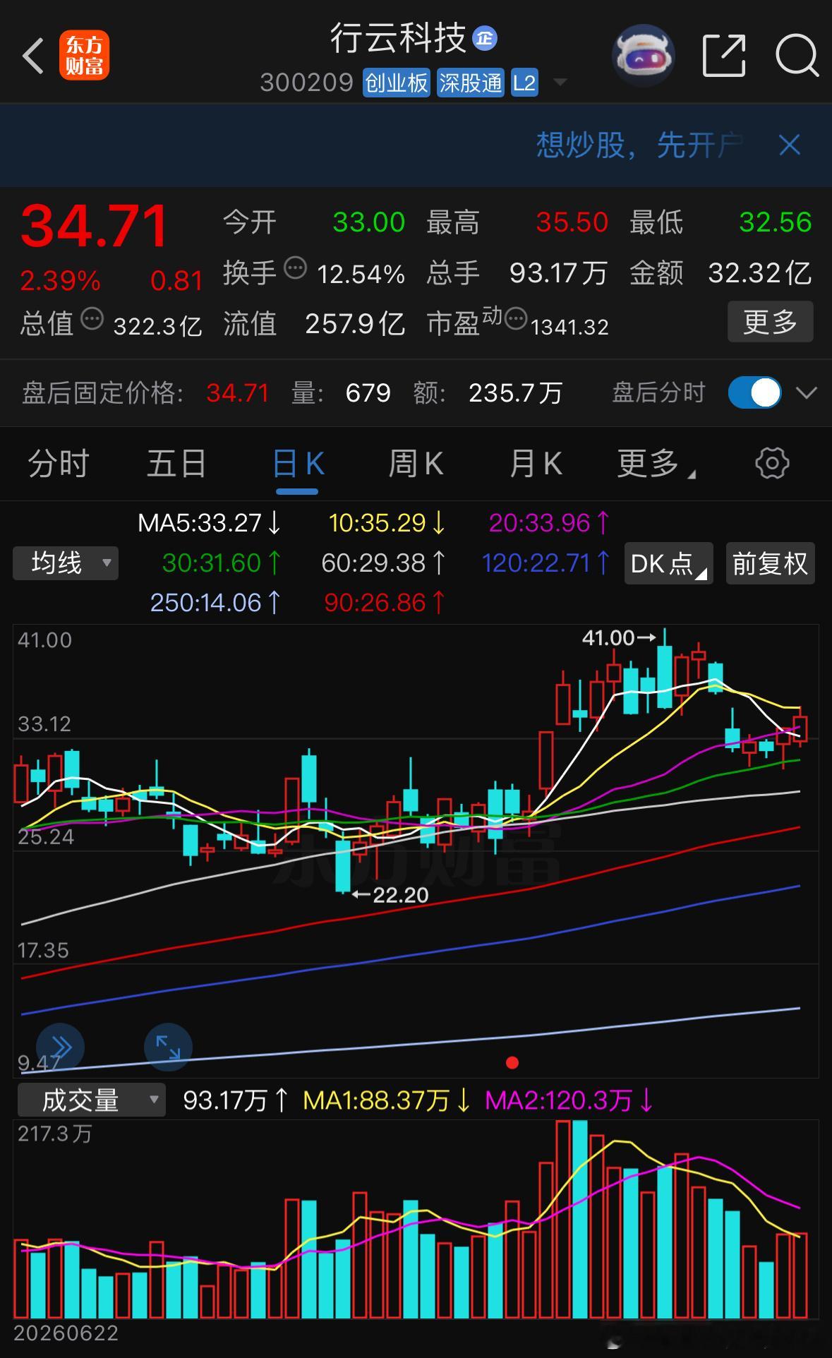 政策利好基本面完整静心等待 ​​​