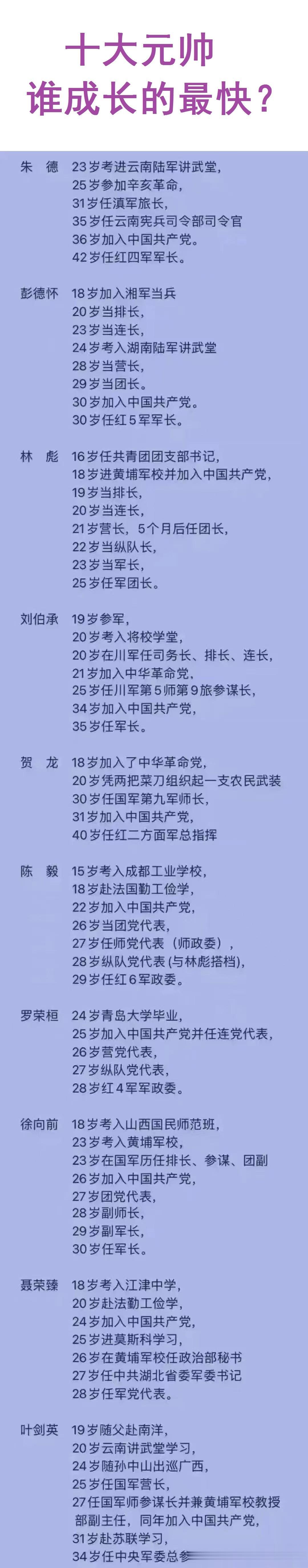 朱德：我23岁在云南讲武堂学习；

彭德怀：我18岁当兵；

贺龙：我20岁就拿