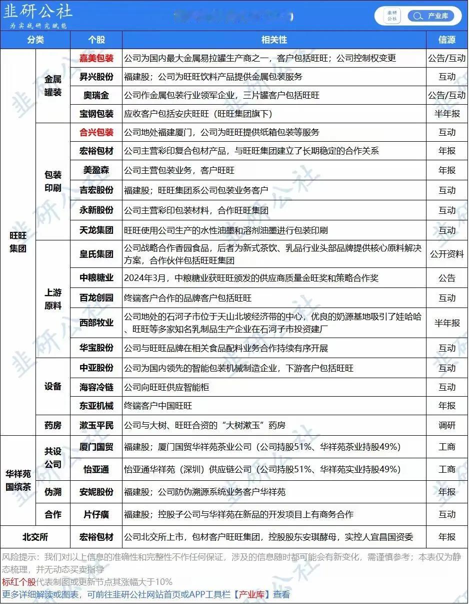 投资指南 旺旺集团产业链分析，深度解析行业布局与合作机会！涨停行业分析 公司发展