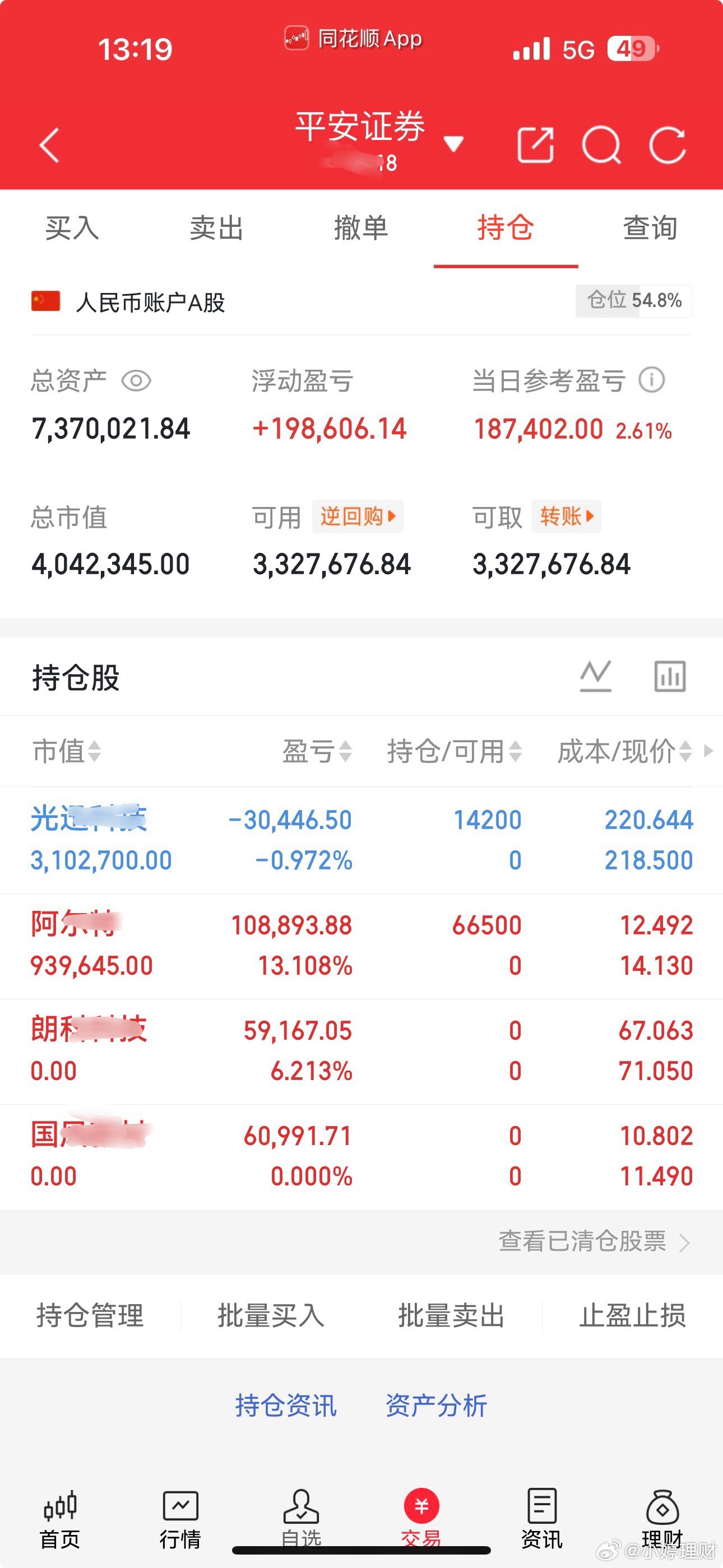 小婷起步200布局，把握好节奏！绝不马后炮、只做最真实的操作恪守交易节奏，从容应