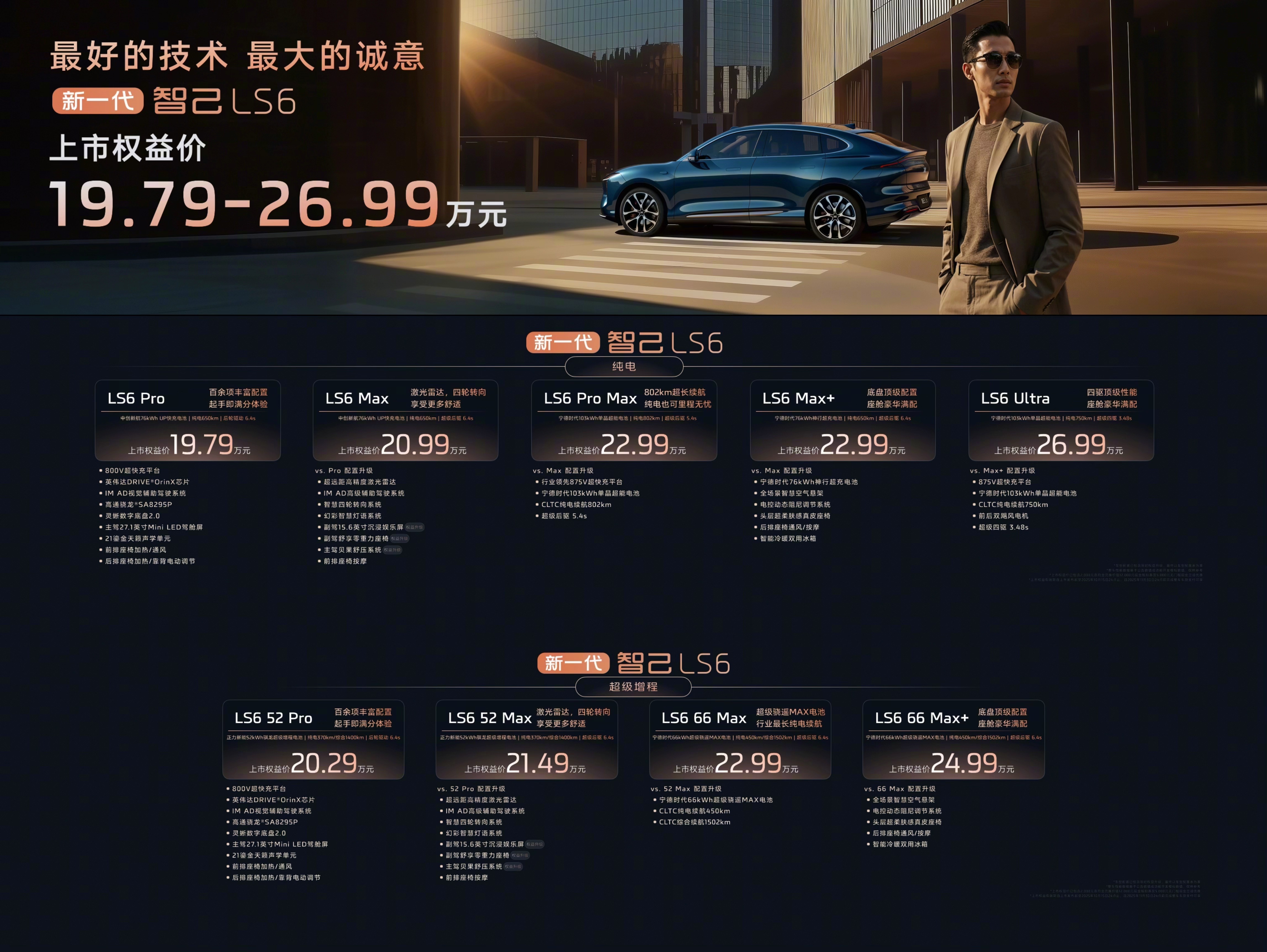 智己LS6价格一出全体起立这个价格的确炸裂，19.79万元起～明天给大家详细解析