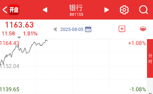 银行拉爆，黄线已经下去了。 ​​​