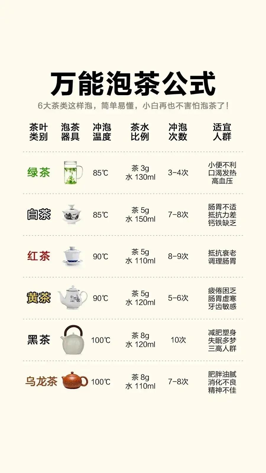 爱喝茶的关注我 召唤茶友 #每日一茶