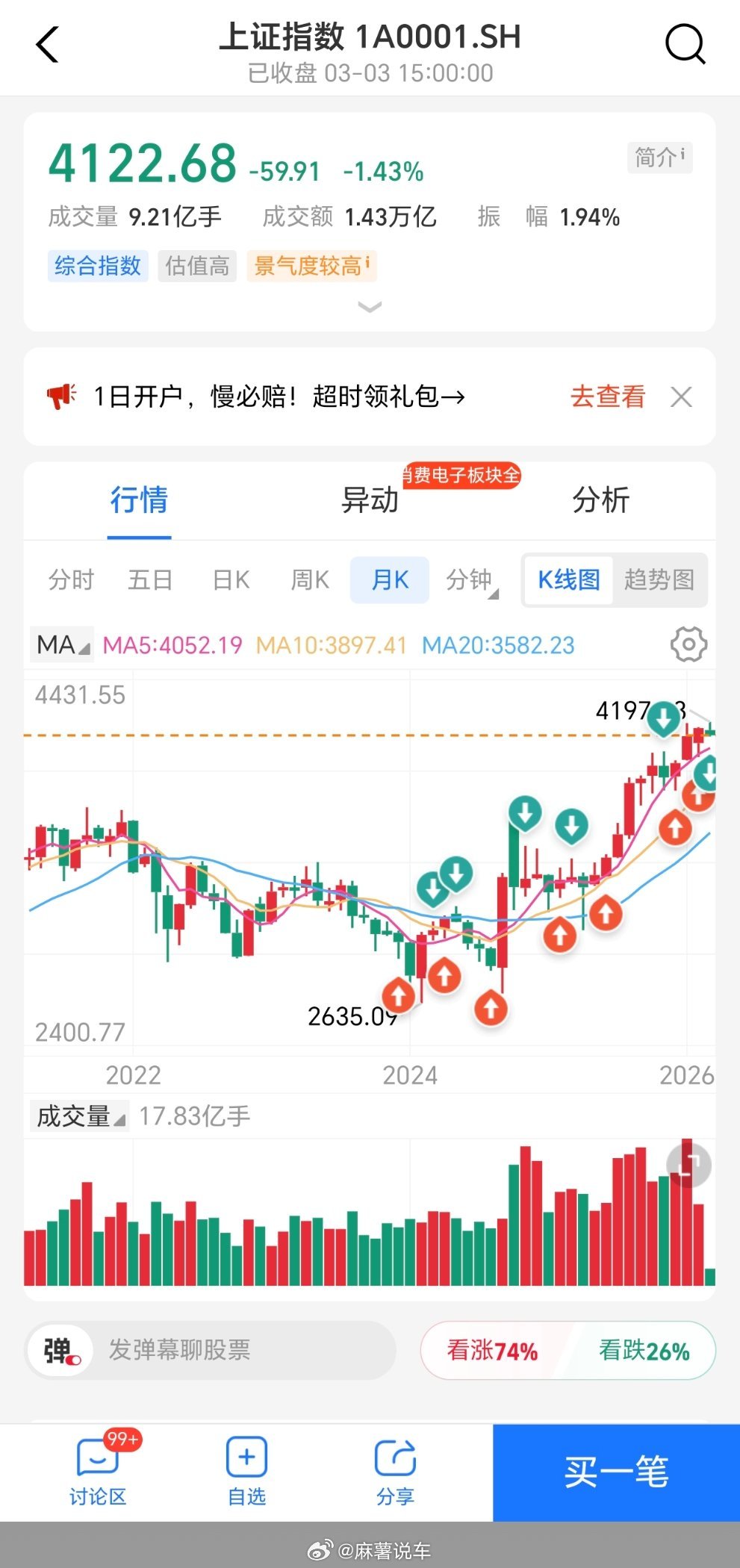 今天吃了个1480块的汤圆我真服了，一点开我还以为看错了，史上最惨战绩，躲过初一