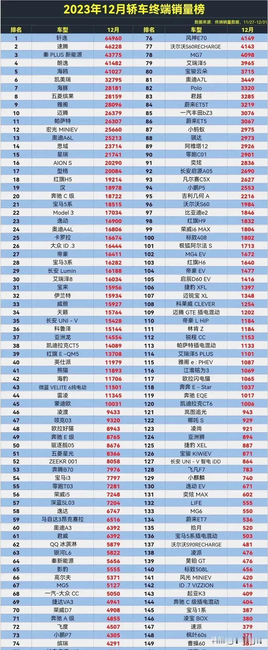 中国人最喜欢买的汽车品牌来了

这是国人最喜欢买的汽车品牌，真的没有想到日产虽然
