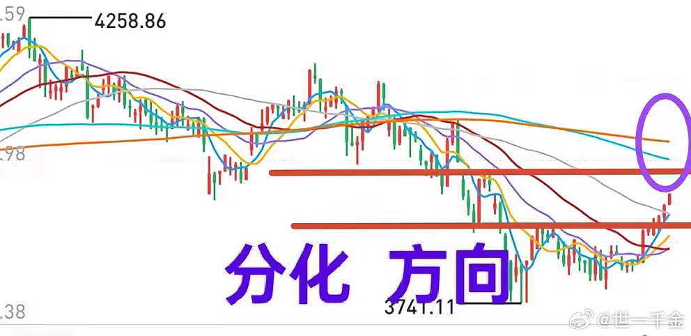 A股：大盘周五几乎是全天最高点收盘，但盘中不少个股炸板，这为下周个股分化埋下了伏