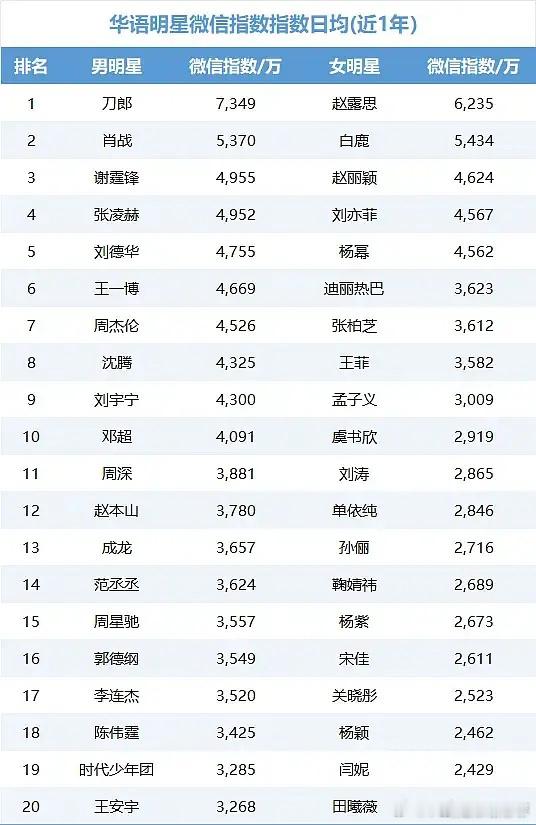 35岁以下的真的有喜欢刀郎的吗