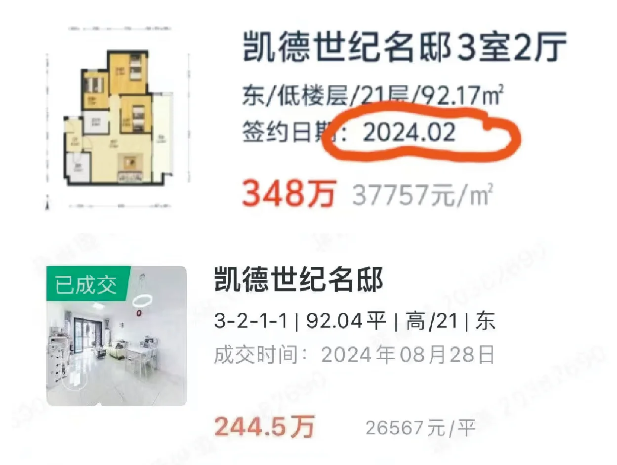 纵如浓眉大眼的凯德世纪，同一户型，仅仅半年蒸发100万，平均每个月16...