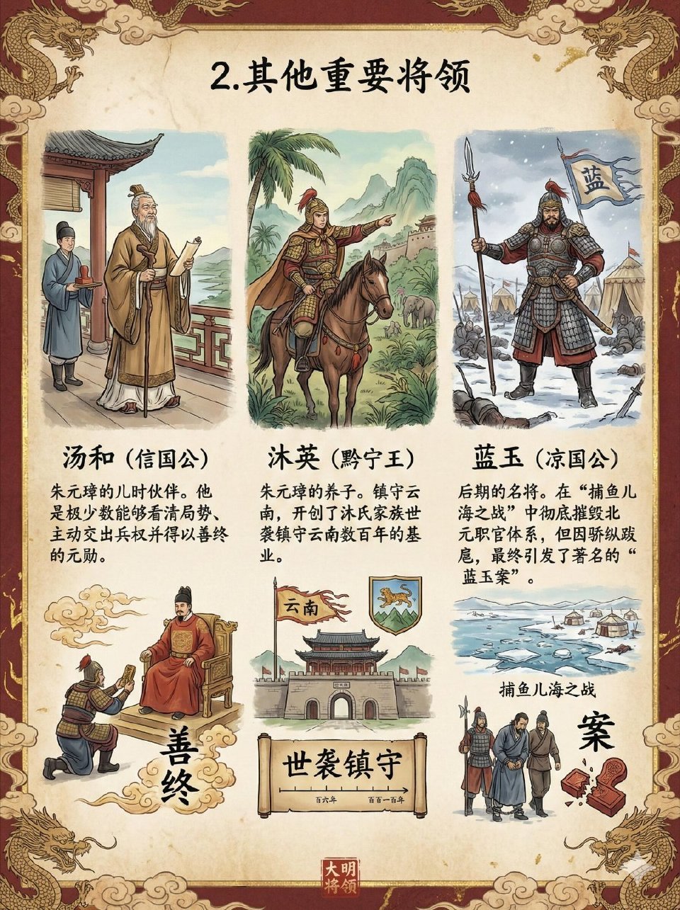 盘点朱元璋的功臣集团。 