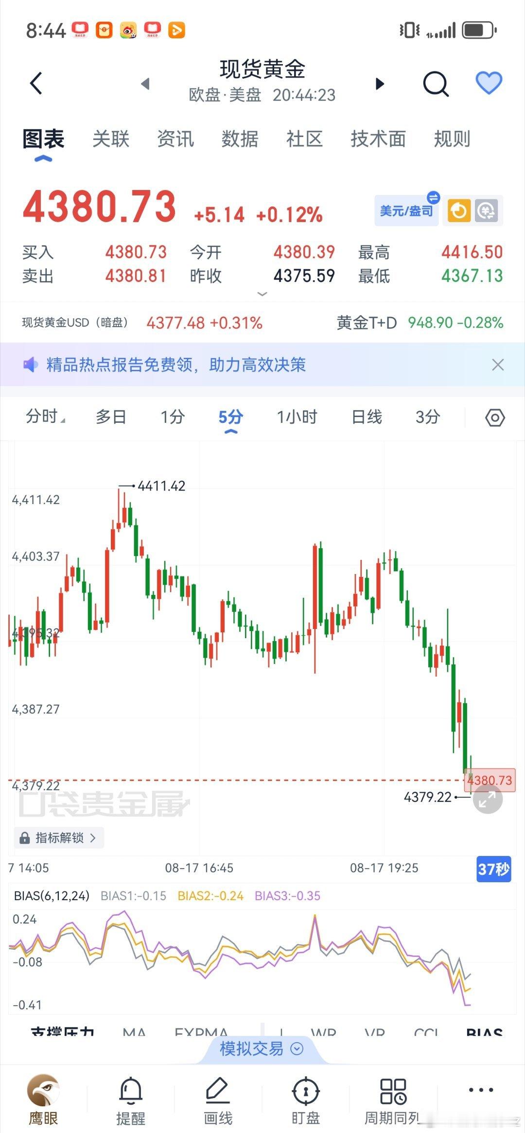 黄金 黄金4410现架箜，已有30米继续看4470黄金现货黄金