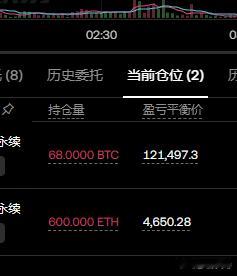 昨晚一整晚没睡好，提心吊胆。现在准备休息一段时间。不做单了。目前  美帝的叙事强