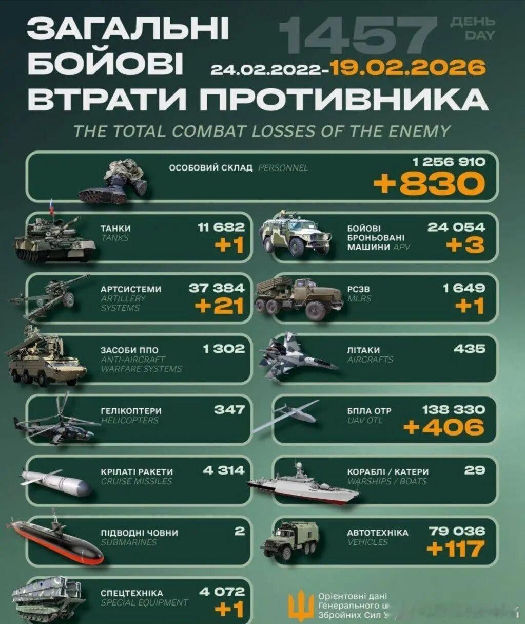 乌俄战争日报第1457天2月18日，乌远程无人机袭击了俄楚瓦什共和国首府切博克萨