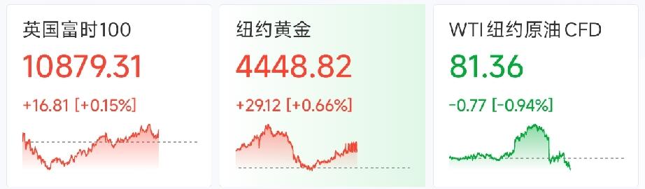 黄金股为何跳水

地缘消息搅动大宗商品！原油、黄金分化，会计科目看透两者差距
