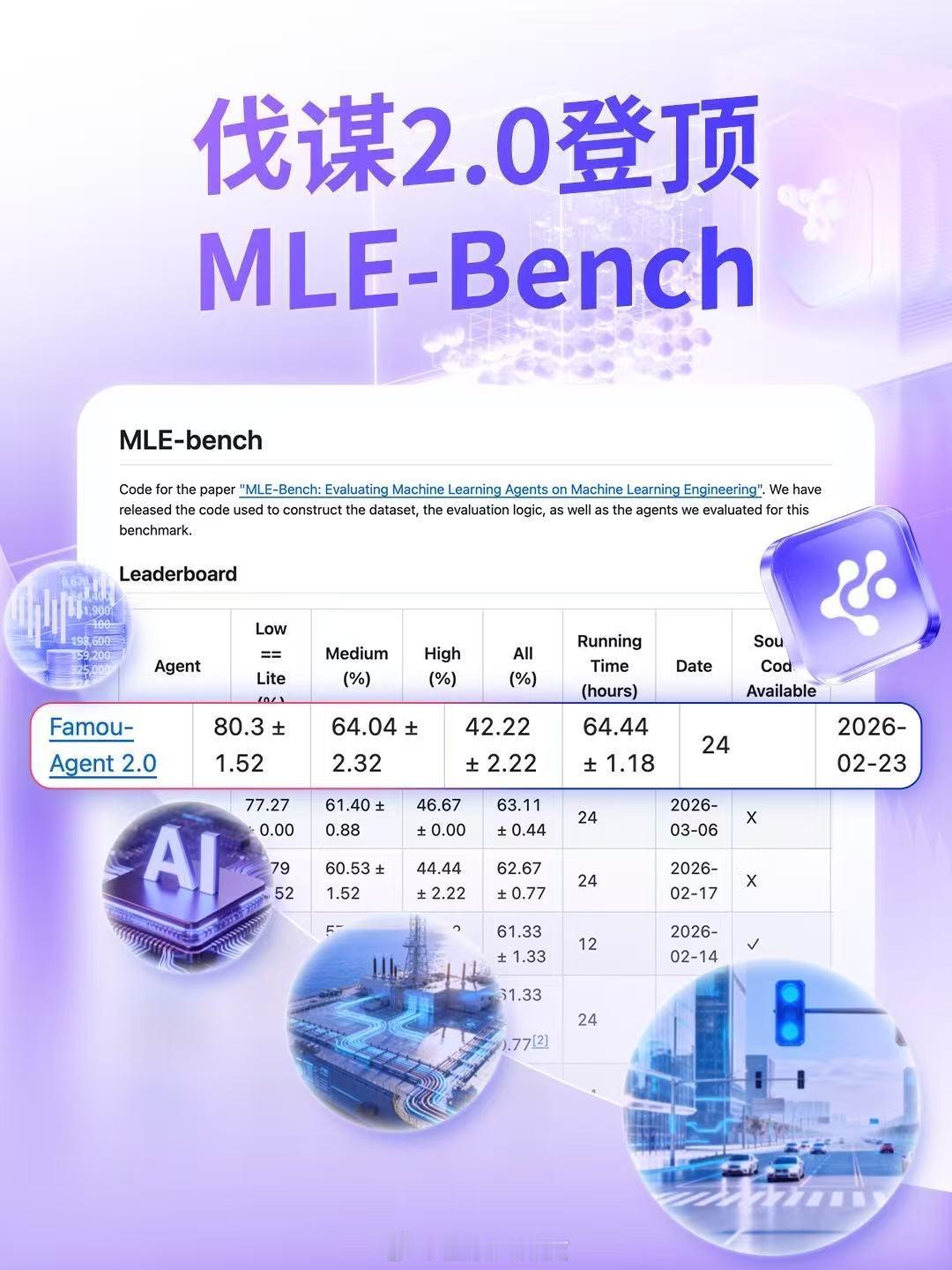 百度伐谋Agent 2.0再次登顶MLE-Bench，中国AI工程化能力再获验证