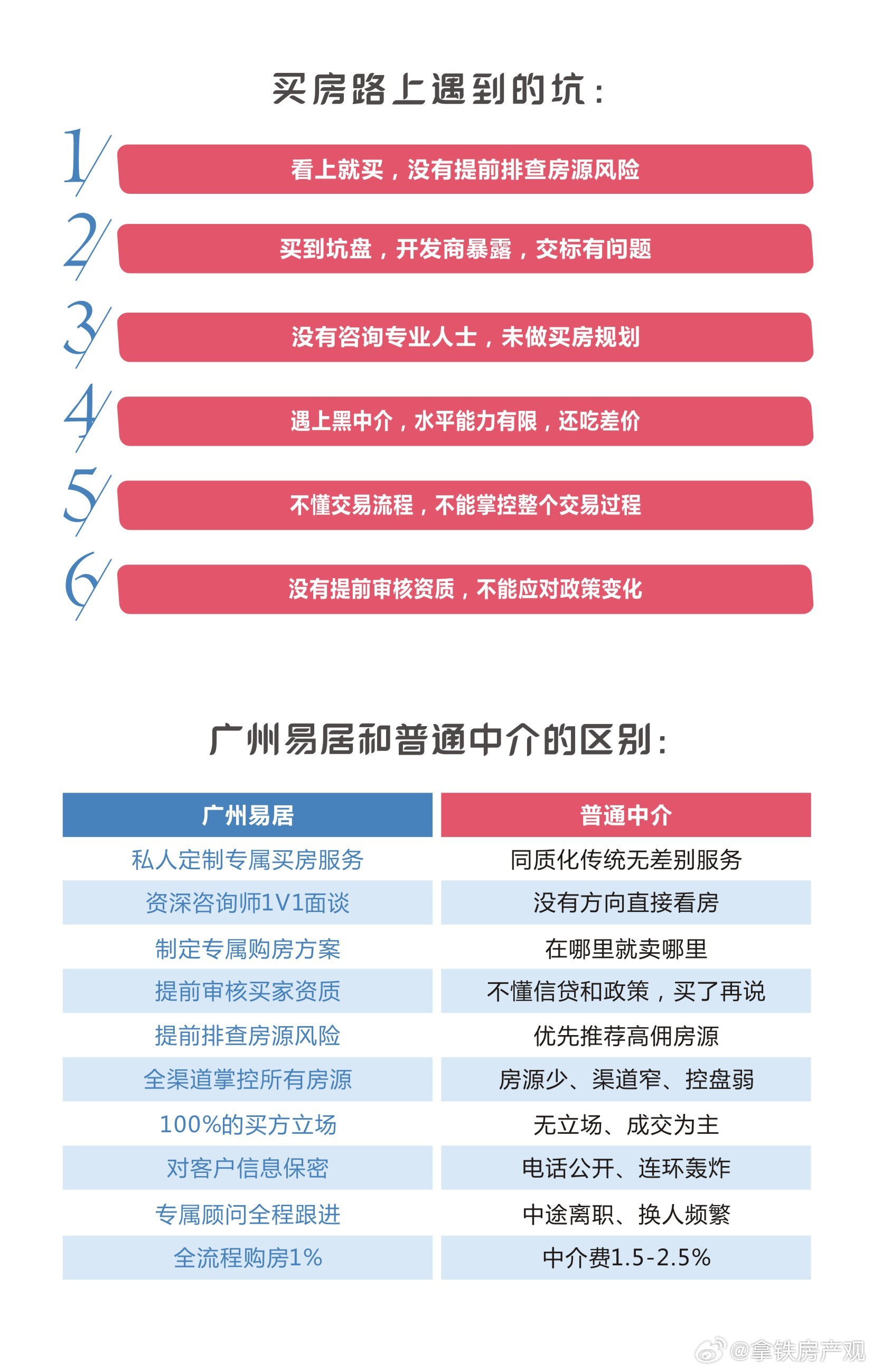 大家好，我是拿铁老师，深耕广州楼市多年，熟悉各大板块价值，独家创作了广州板块价值