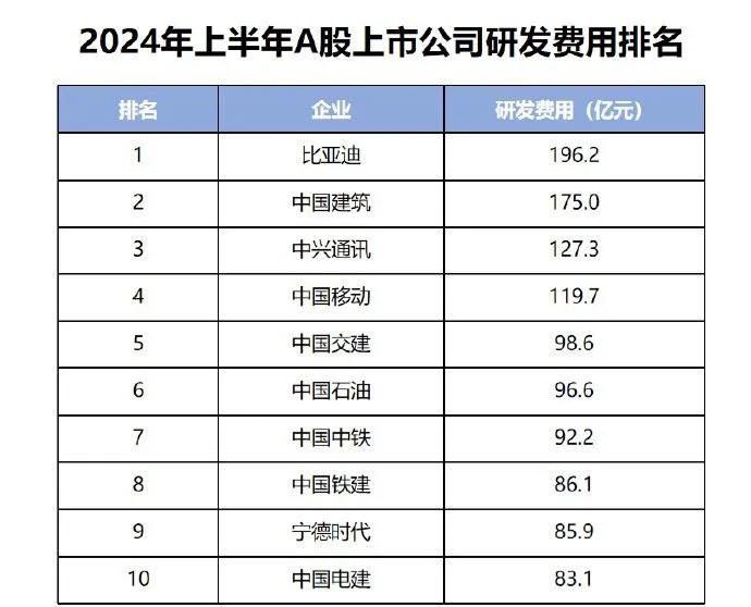 在国内，很多人都在说市场太激烈，竞争压力大。但是，换个角度来看，研发和营销的投入