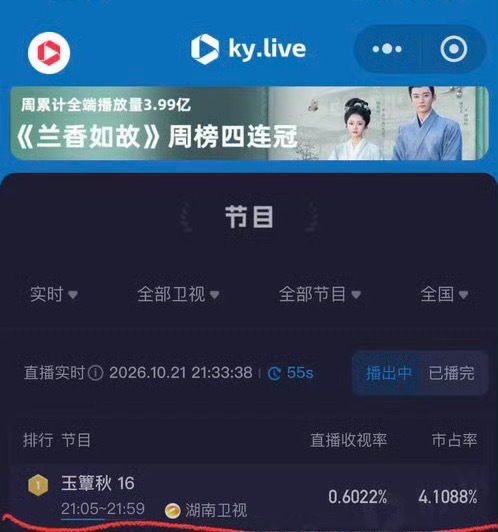 丞磊 妈呀好热血啊全体砣子们肃然起立！恭喜🎉这个玉簟秋再创新高啊！！啊啊啊啊啊
