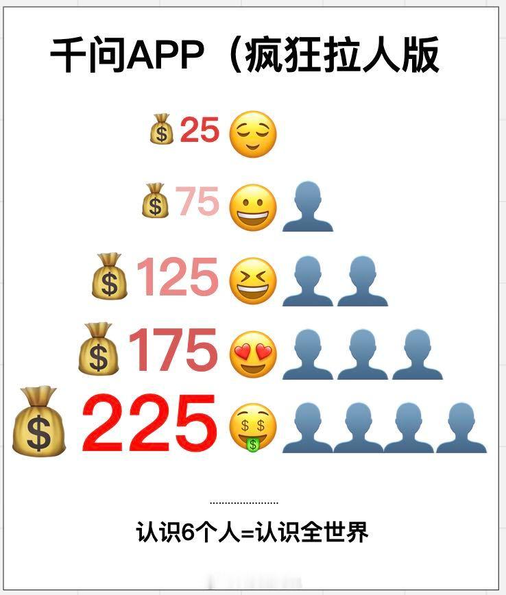 千问 春节放大招！30亿真金白银补贴，打开APP直接领25元无门槛免单卡，年货、